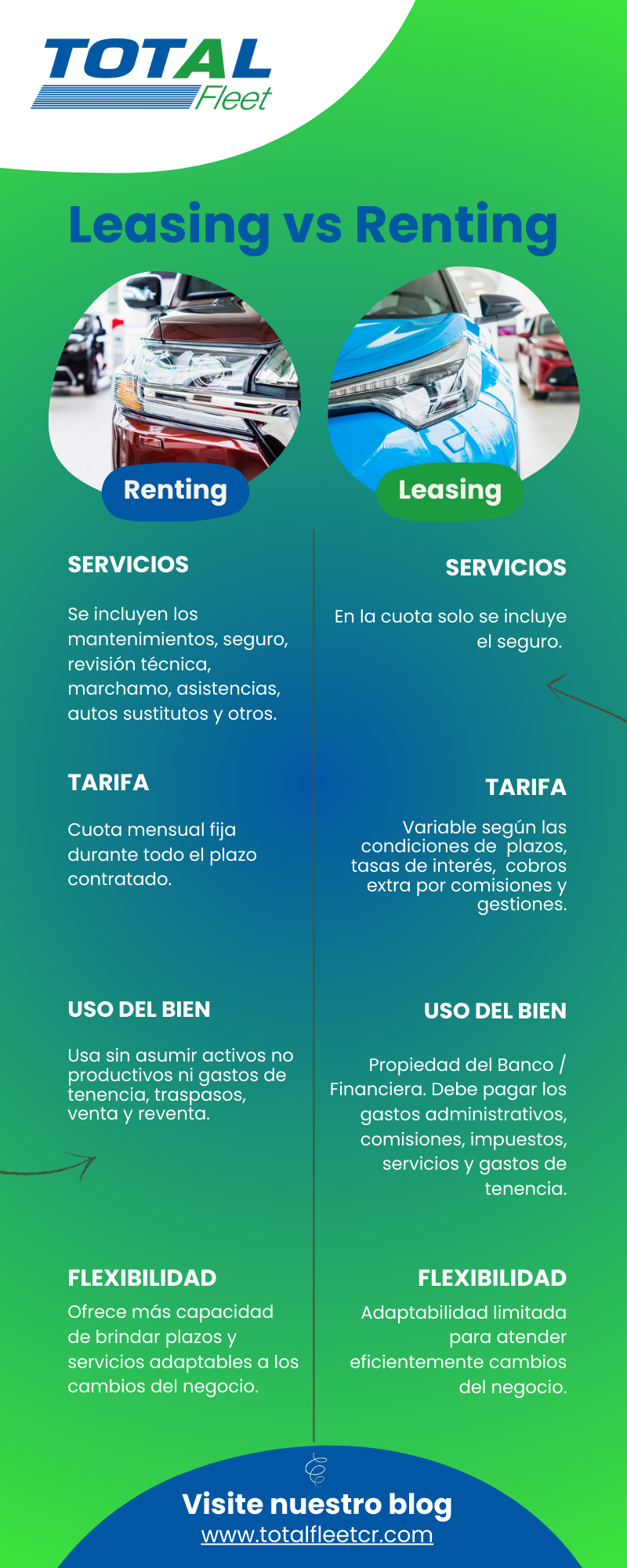 Renting vs Leasing Costa Rica